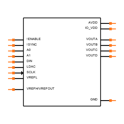 DAC8564IDPWR Symbol