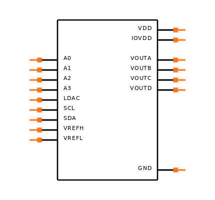 DAC8574IPWR Symbol