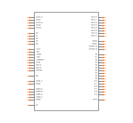 DAC8728SRTQT Symbol