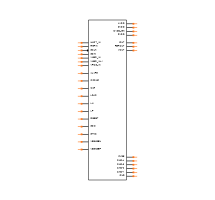 DAC8771RGZR Symbol