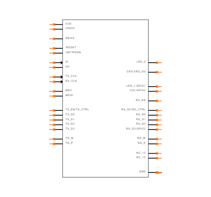 DP83822IRHBR Symbol