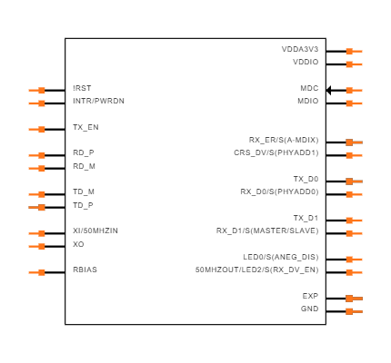 DP83825IRMQR Symbol