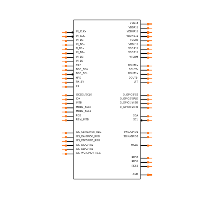 DS90UB949ATRGCTQ1 Symbol