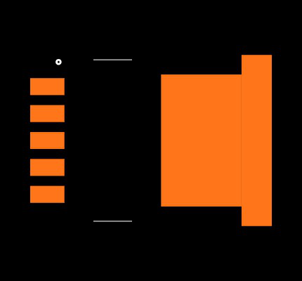 LM2595SX-12 Footprint
