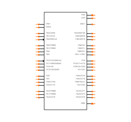 LM3S310-IQN25-C2 Symbol
