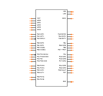 LM3S611-IQN50-C2 Symbol