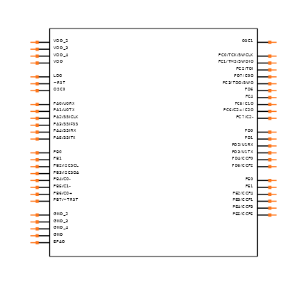 LM3S800-IGZ50-C2 Symbol