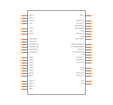 LM3S828-IQN50-C2T Symbol