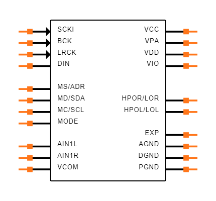 PCM1774RGPTG4 Symbol