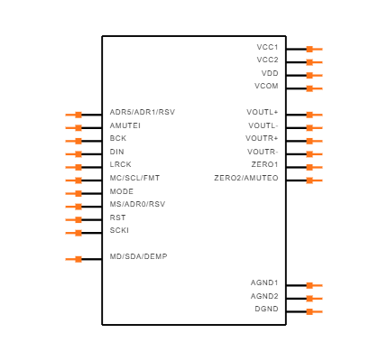 PCM1789PWRG4 Symbol