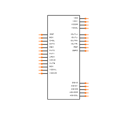 PCM1794ADB Symbol
