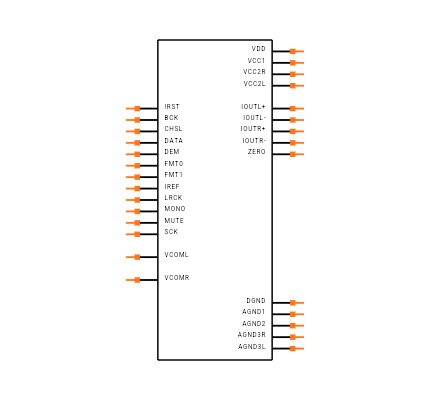PCM1794ADBR Symbol