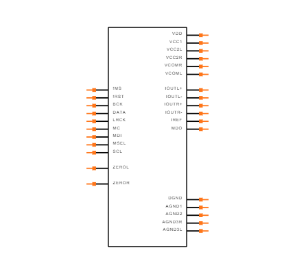 PCM1795DB Symbol