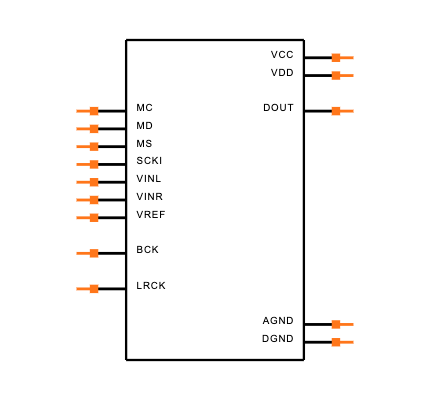PCM1807PW Symbol