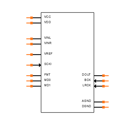 PCM1808PWR Symbol