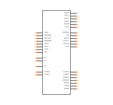 PCM2707CPJTR Symbol