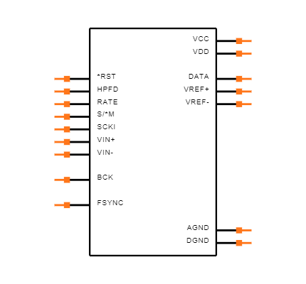 PCM4201PWR Symbol