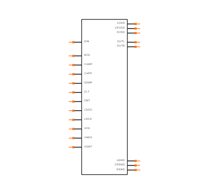 PCM5100PWR Symbol