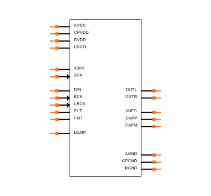 PCM5102APW Symbol