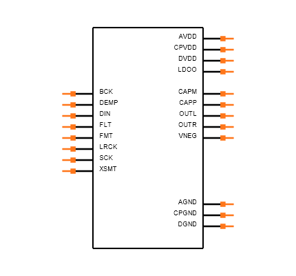 PCM5102AQPWRQ1 Symbol