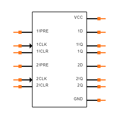 SN74AC74PWRQ1 Symbol