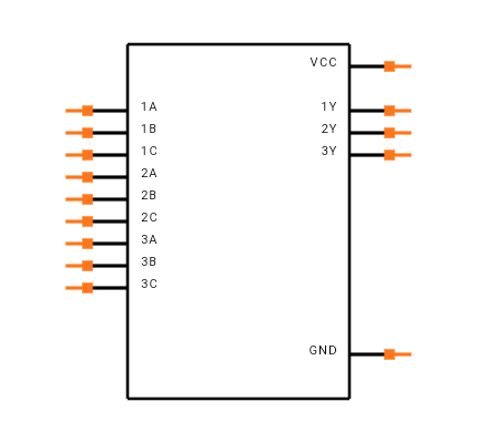 SN74ACT10N Symbol