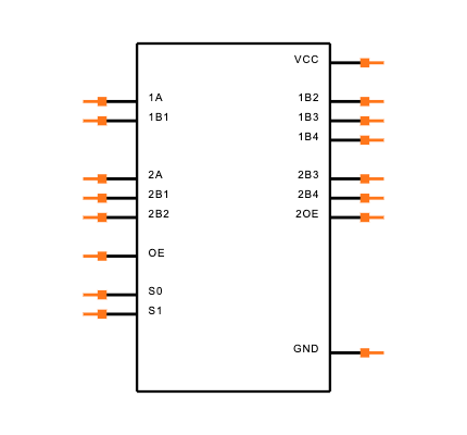 SN74CB3T3253PW Symbol