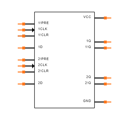 SN74F74DRG4 Symbol