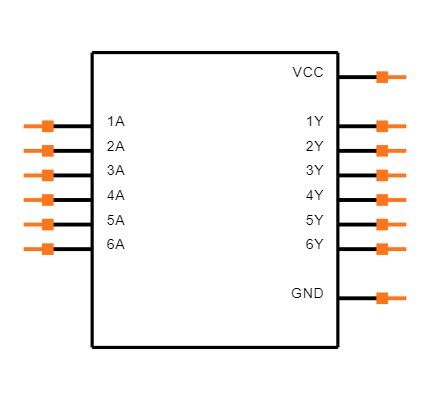 SN74HC04PW Symbol