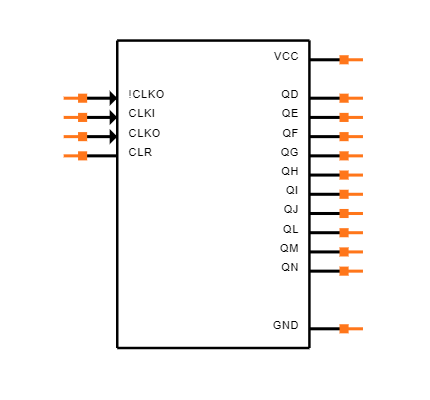 SN74HC4060PW Symbol