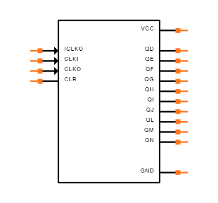 SN74HC4060PWT Symbol