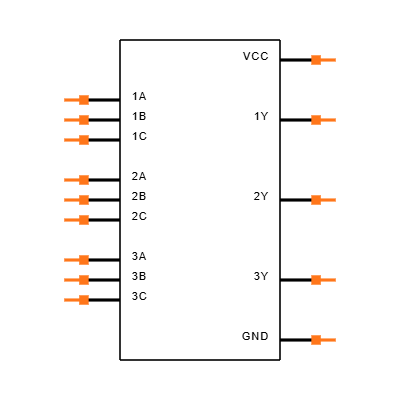 SN74HCS27QPWRQ1 Symbol