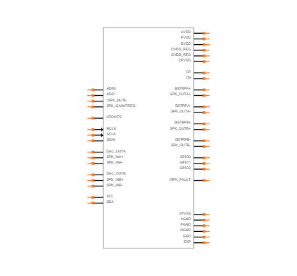 TAS5756MDCA Symbol