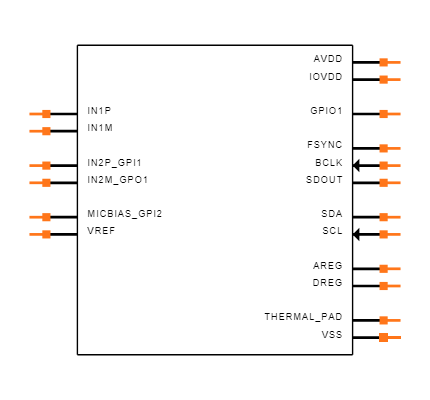 TLV320ADC6120IRTER Symbol