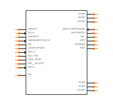 TLV320AIC3253IRGER Symbol