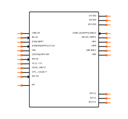 TLV320AIC3253IRGET Symbol