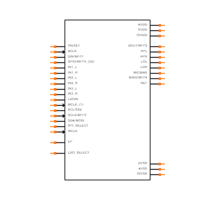 TLV320AIC3254IRHBR Symbol