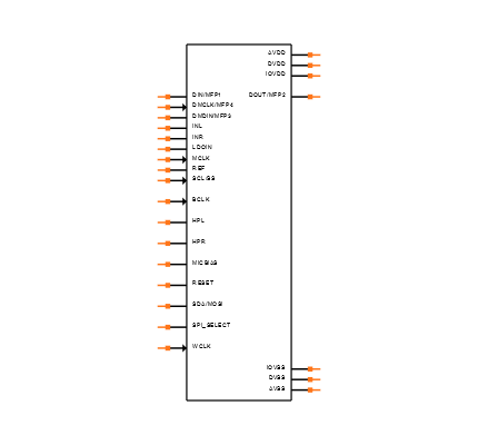 TLV320DAC3203IRGET Symbol