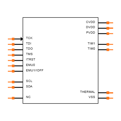 TMS320C5502ZAVR300 Symbol