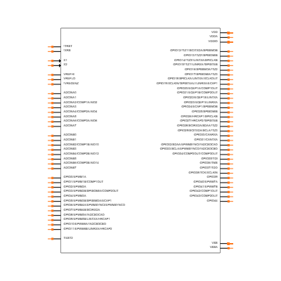 TMS320F28030PNS Symbol