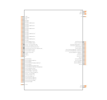 TMS320F28031PNT Symbol