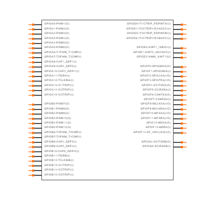 TMS320F2810PBKA Symbol
