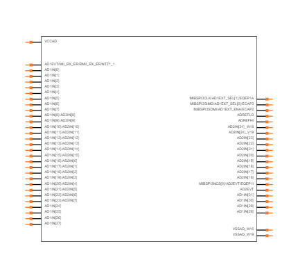 TMS5704357BZWTQQ1 Symbol
