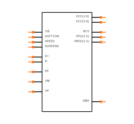 TUSB2551ARGTR Symbol