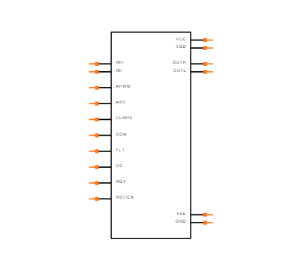 UCC21736QDWQ1 Symbol