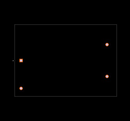 TMG 30105 Footprint