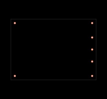 TML 40103 Footprint