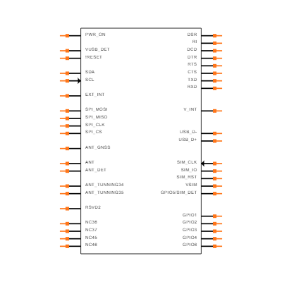 SARA-R510M8S-00B Symbol