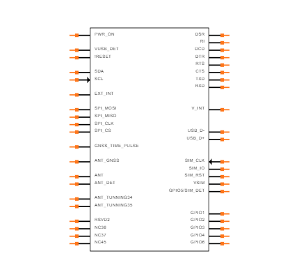 SARA-R510S-00B Symbol
