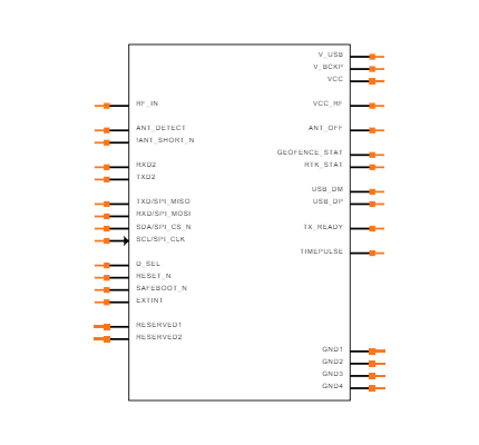 ZED-F9P-04B Symbol